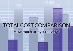TOTAL COST COMPARISON